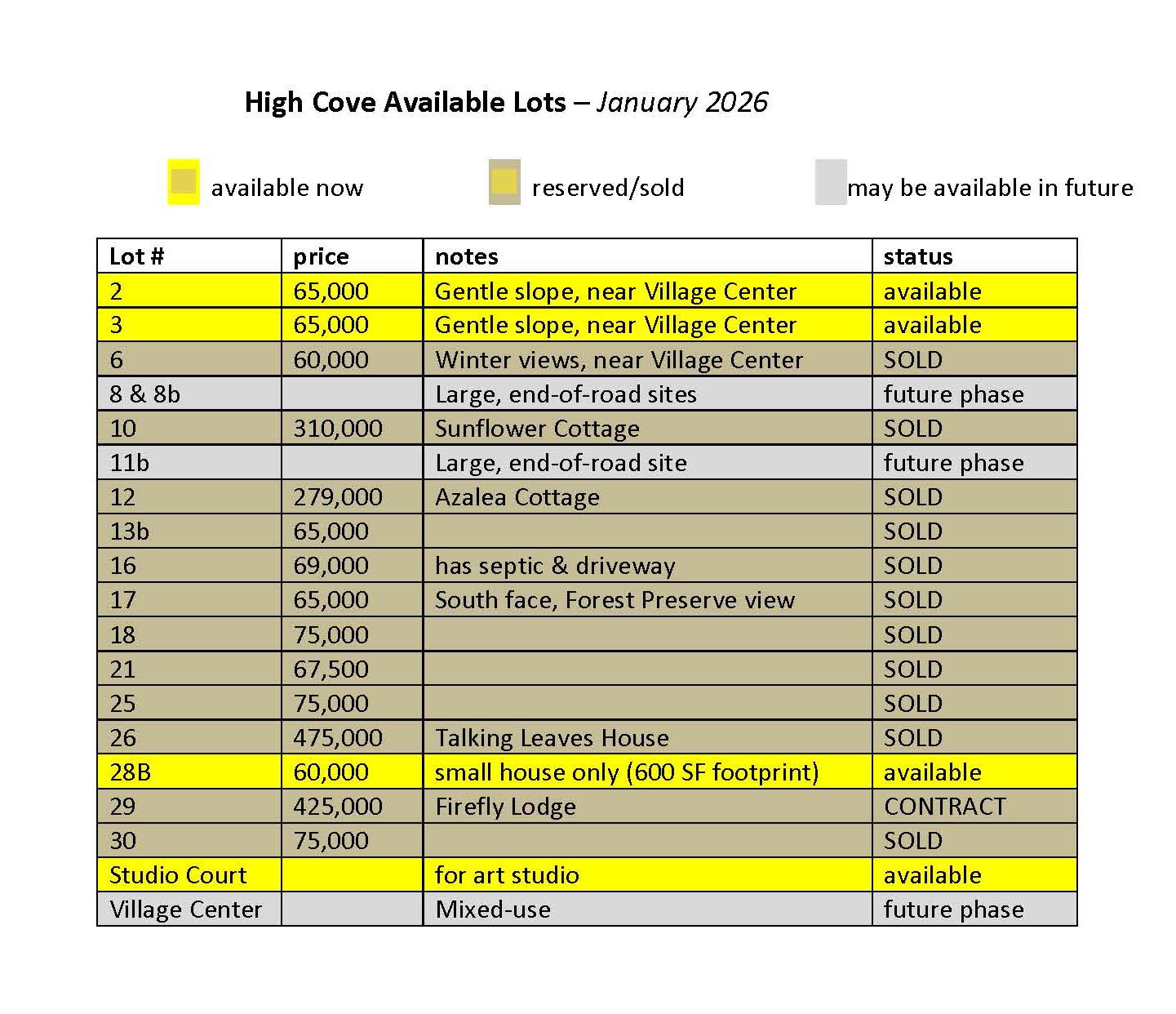 High Cove Available Lots 2026 Jan